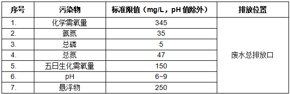 威尼斯9499登录入口(中国)有限公司官网