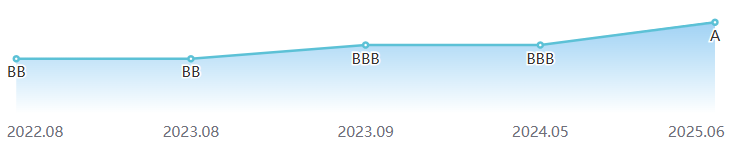 202507043d7dd6119481498092082d7875e3381a 202507043d7dd6119481498092082d7875e3381a